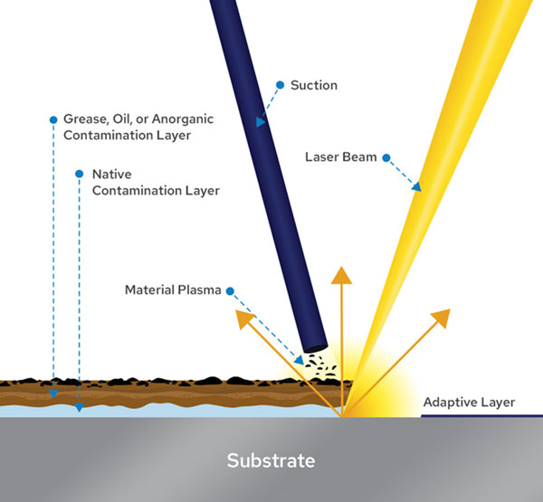 CARA KERJA PEMBERSIHAN LASER