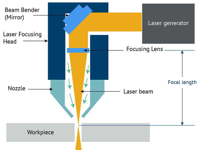 Seberapa akurat pemotongan laser CO2?